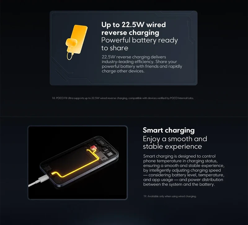 POCO F8 Ultra 5G – Snapdragon 8 Elite, Écran 6.9" 120Hz, Caméra 50MP, Batterie 6500mAh