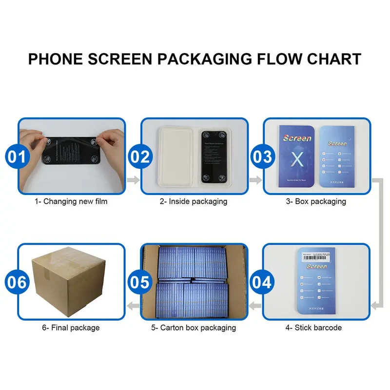 2PCS 120Hz High Refresh Rate Diagnostic Soft OLED LCD Display Screen for iPhone 16 PLUS PRO MAX 17 PRO MAX with Sensor Cable