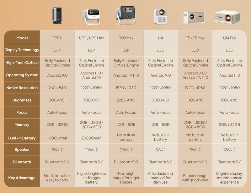 BYINTEK LOVE U4 Smart Mini Home Theater Projector 4K 1080P Video Android WIFI for Smartphone Cinema