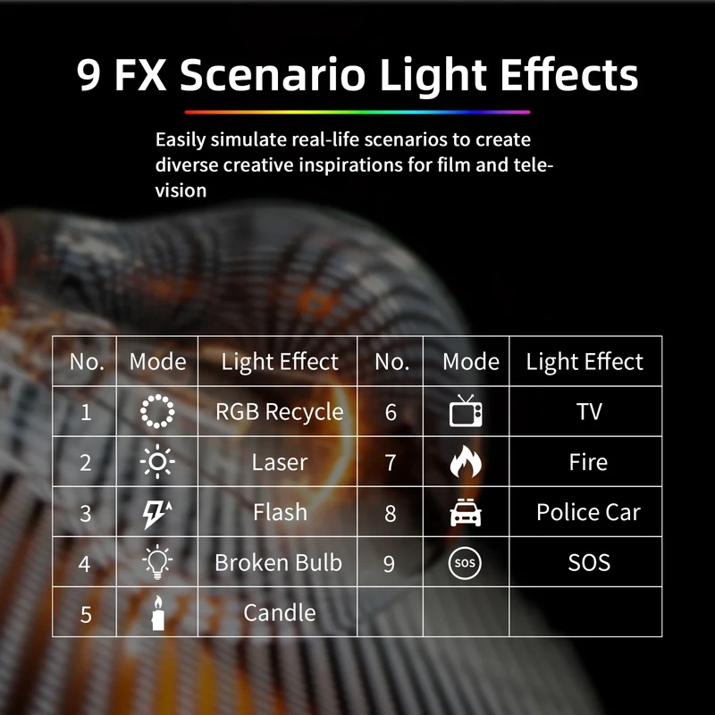 Desiontal X1 Adjustable RGB Multi-Color Photography Fill Light Photography Studio Equipment