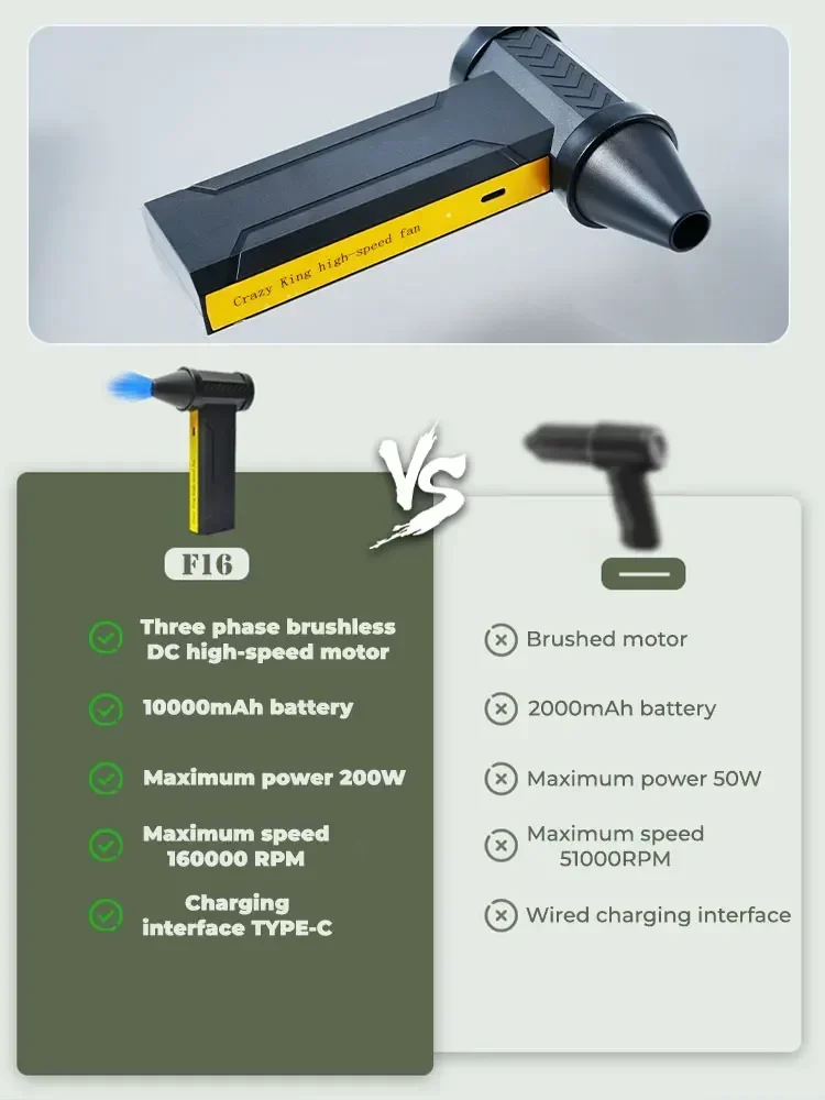 High-Speed Turbo Electric Portable Cooler Air 160000 RPM Rechargeable Powerful Violent Dust Blower Brushless Motor