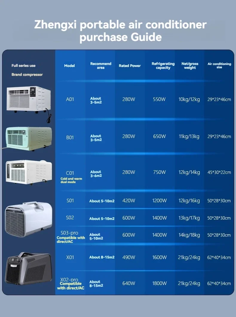 Portable Mobile Air Conditioner Hot Selling Upgrade 650W Refrigeration Outdoor Camping Tent Small Air Conditioner