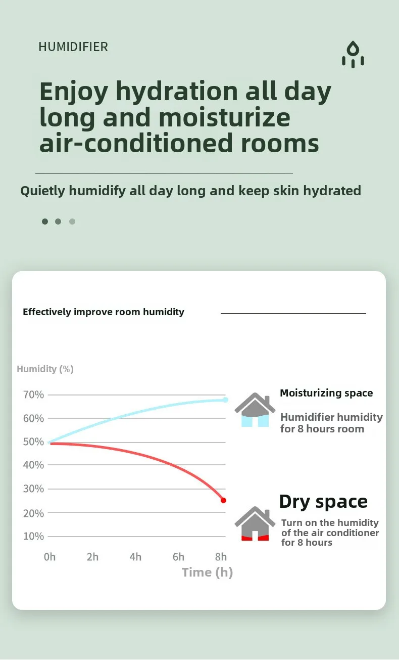 Anti-Gravity Humidifier New Ultrasonic Humidifier with Dual Power-Off Protection Large Capacity Air Humidifierw for Home/Office