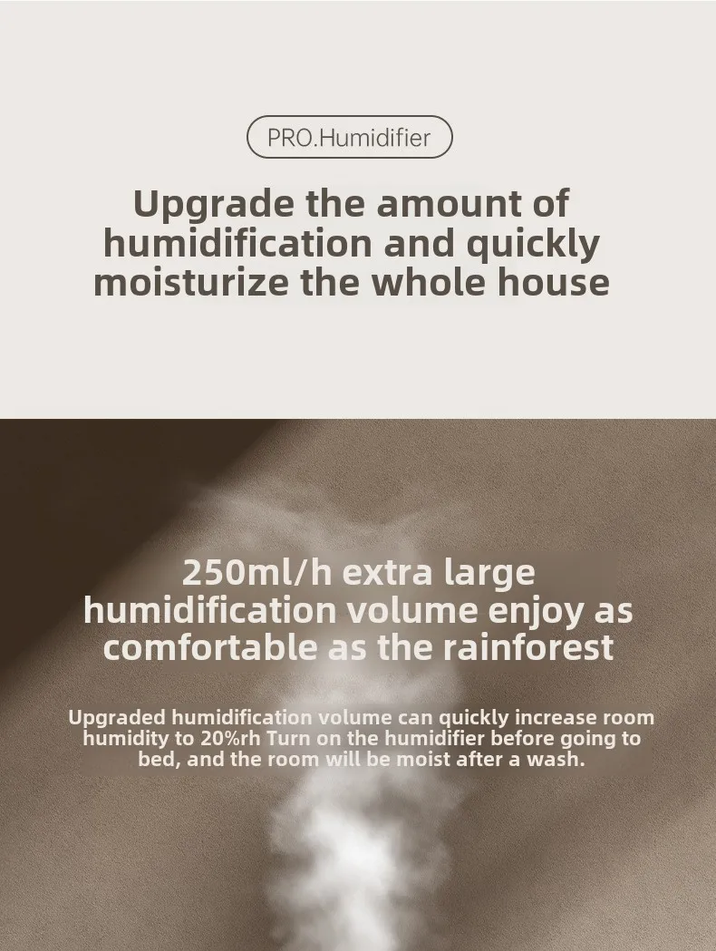 5L Large Capacity Air Humidifier Smart Humidifier with Rotating Mist Auto Shut-Off High Fequency Humidifier Ultra Quiet for Home