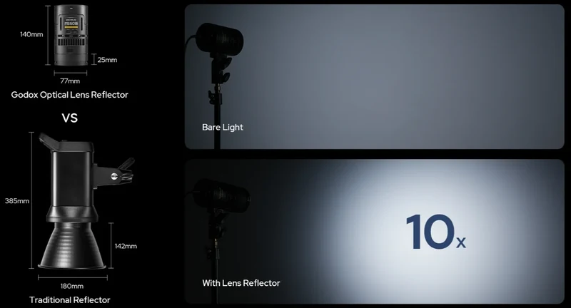 Godox MS60R RGB MS60Bi Bi-Color LED Light For Film, Broadcast & Video Production - KNOWLED Series