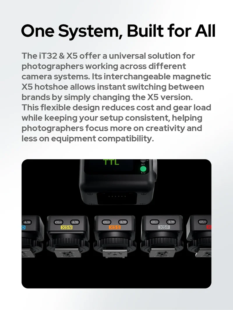 Godox IFlash IT32 TTL Camera Flash with Magnetic Mounting X5L TTL Flash Trigger Rotating Head Flash Light Kit For Leica Camera