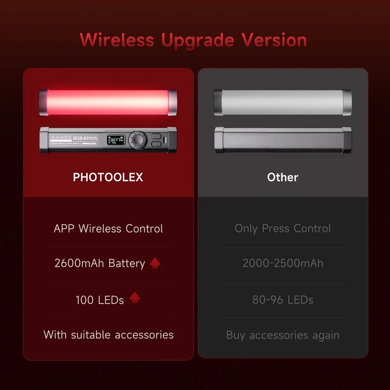 PHOTOOLEX RGB Video Light Handheld Magnetic Tube Light Design 2500K-9000K Photography Studio Lamp 12 Light Effects LED Tube