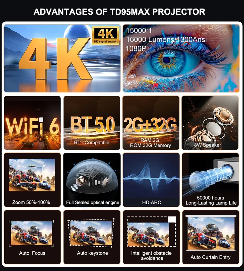 ThundeaL TD95 Max Full HD 4K 2G 32G Wifi Android Smart Beam Projector Home Theater Cinema TD95MAX 3D Image Portable Projector