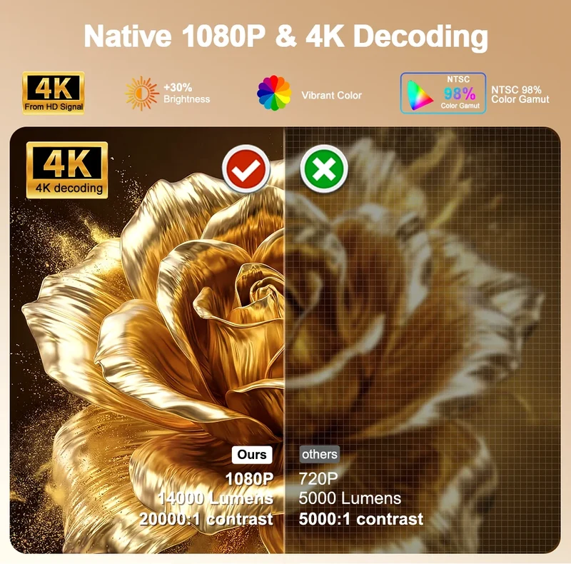 PG370 MAX Full HD 1080p 4K Beam Projector 3D image Wifi Smart TV Home Theater Cinema In A Box PG370MAX Mnini Portable Projector