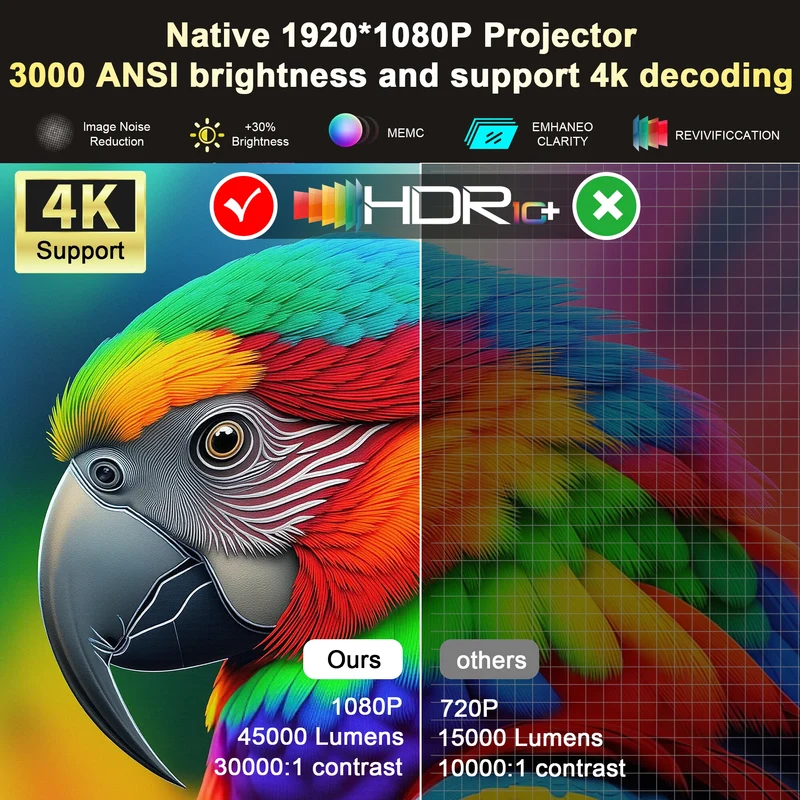 HORLAT Google TV Android 14 Projector 3000ANSI Lumens Auto Focus WiFi 6 3D Full HD 1080P 4K Support Smart Home Theater Projector