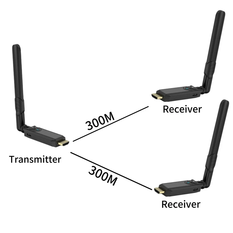 400M 1080P 5G Wireless HDMI Audio and Video Transmitter Receiver Extender for Camera Laptop PC PS3/PS4 To TV Monitor Projector