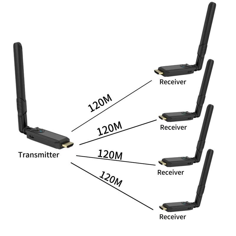 400M 1080P 5G Wireless HDMI Audio and Video Transmitter Receiver Extender for Camera Laptop PC PS3/PS4 To TV Monitor Projector