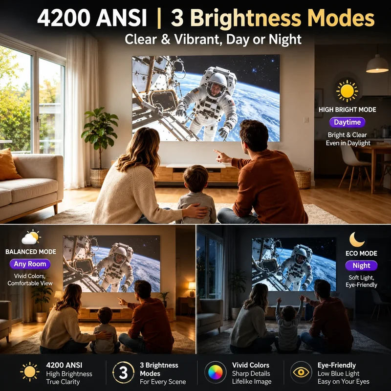 4200 ANSI 4K UHD Projector Smart Android 14 Google TV Video Beamer 2.4G+5G WiFi6 TOF Auto Focus Dual Speaker Home Theater 2026