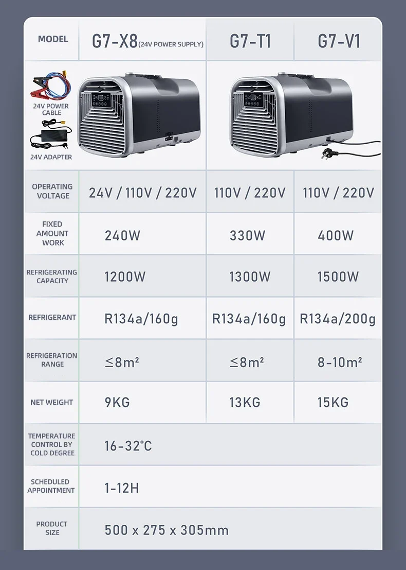 Mobile Air Conditioner Mobile Compressor Airconditioning Portable Camping Outdoor Low Consumption Conditioner