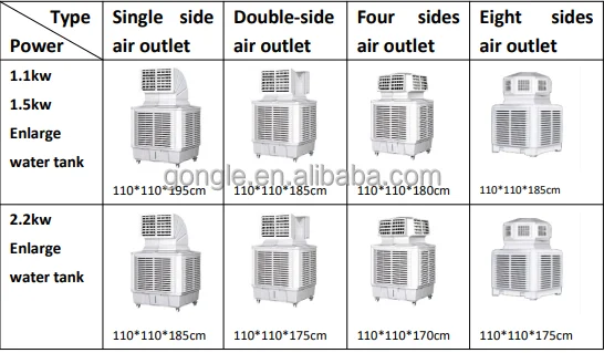 1.5kw 220v Outdoor Evaporative Mobile Wall Mounted Window Type Industrial Water Air Cooler Air Conditioner