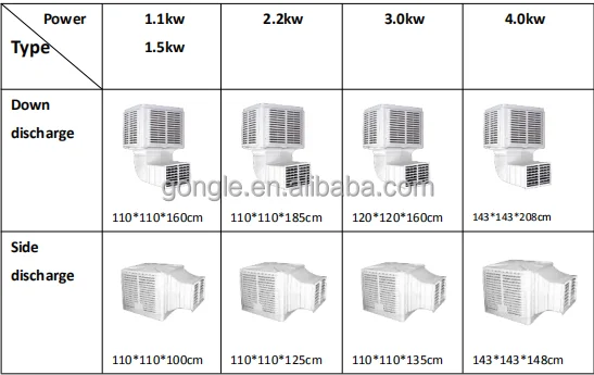 1.5kw 220v Outdoor Evaporative Mobile Wall Mounted Window Type Industrial Water Air Cooler Air Conditioner