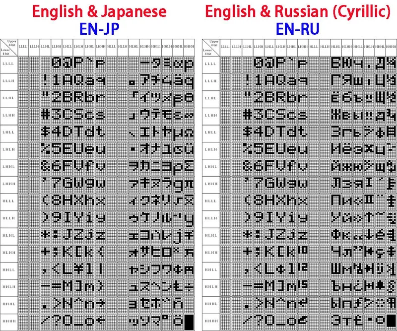 402 40X2 4002 Russian Japanese English Character LCD Module Display Screen LCM Yellow Green Blue with LED Backlight