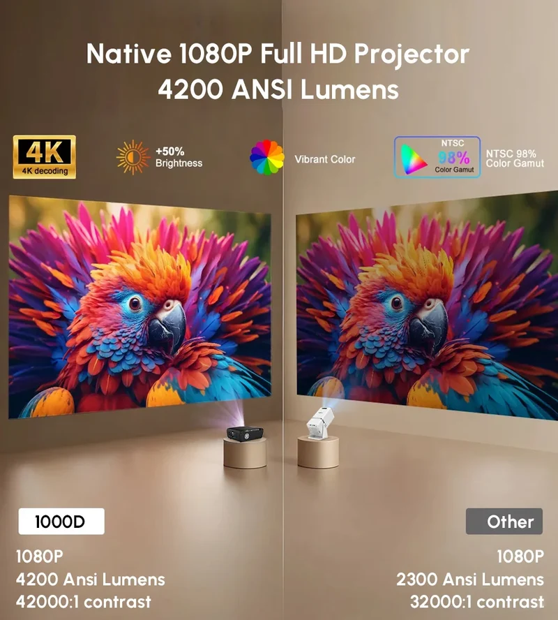 Official Google TV 4K Smart Projector Netflix Certified Native 1080P Dolby Audio WiFi6 Auto Focus HDR Home Theater HDMI BT5.4