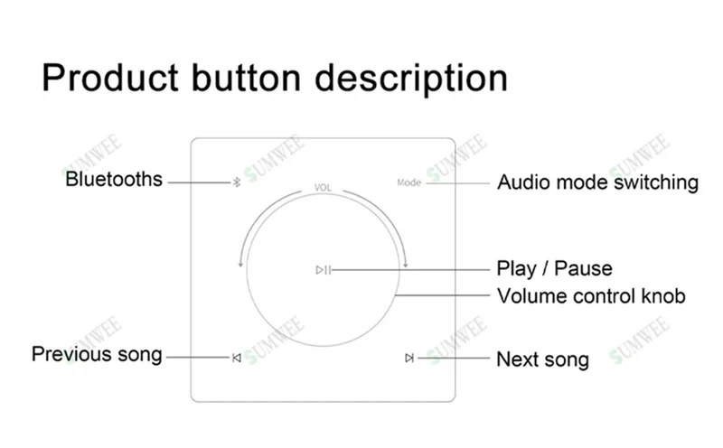 Mini Wall Amplifier Panel Bluetooth-compatible HiFi Home Theater Stereo Sound Audio TF USB Music control system ceiling speakers