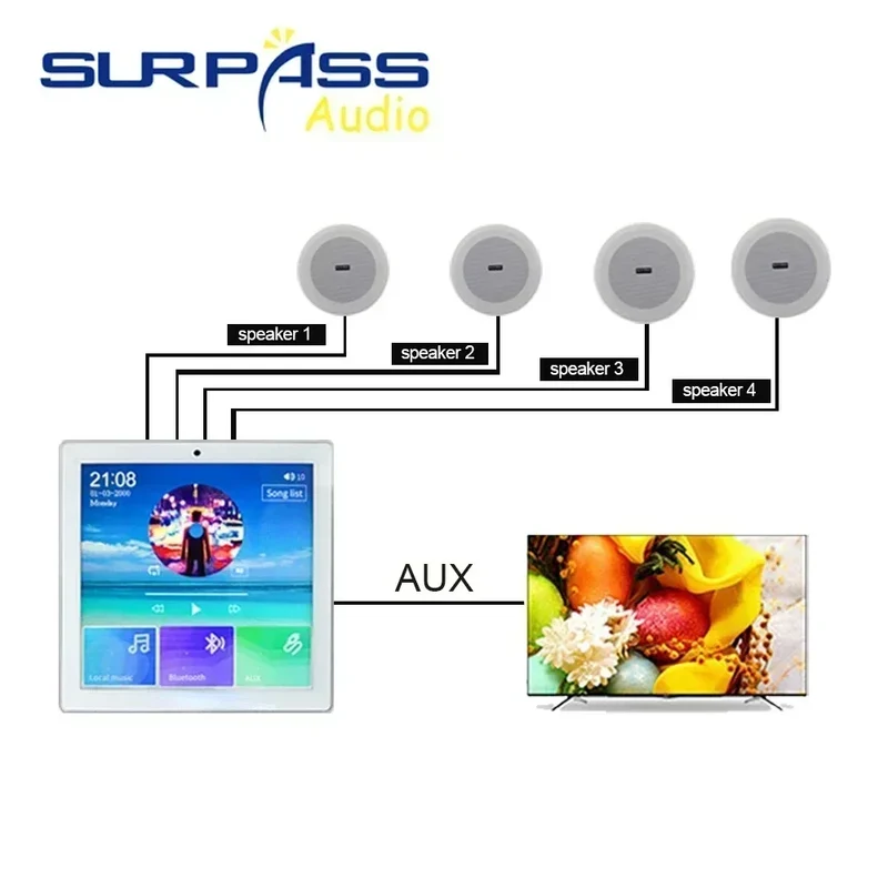 Bluetooth Wall Amplifier Smart Home Audio Mini Touch Screen 4*20W Stereo Sound Music PA System Loudspeaker Ceiling Speaker suit