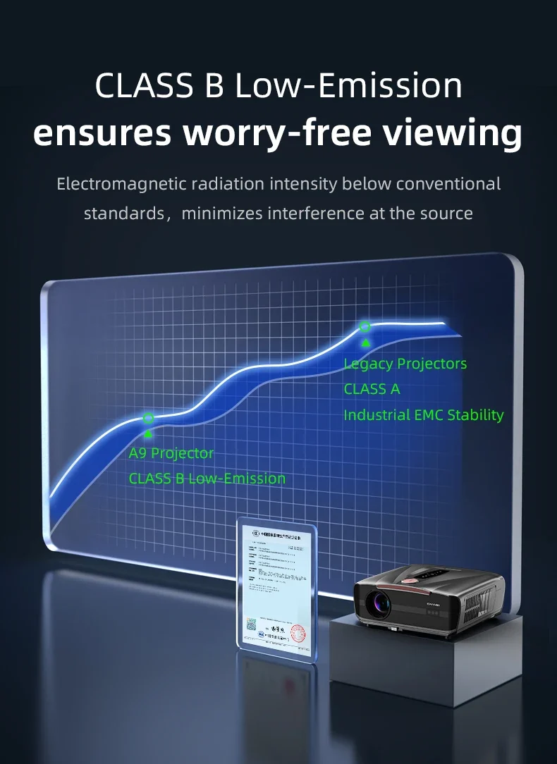 Netflix Certified 4K Smart Projector Native 1080P Dolby Audio WiFi6 Bluetooth Auto Focus Auto Keystone HDR Home Theater HDMI