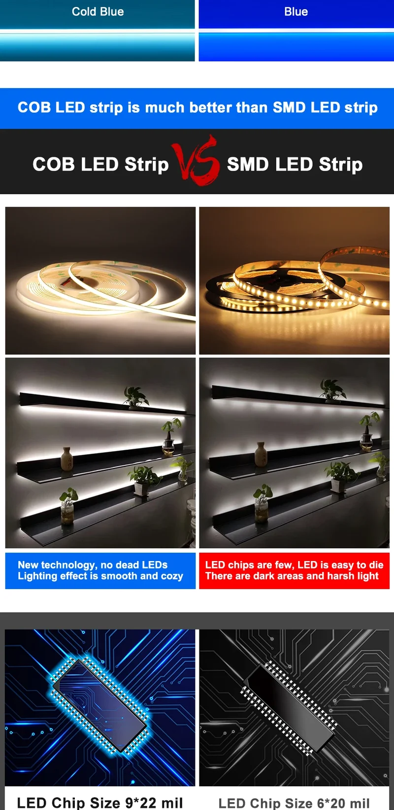 3mm 5mm 8mm COB LED Strip 12V 24V Dimmable Tape LED Ice Blue Yellow Red Green Pink White For Home Decor RA90 LED Strip Lighting