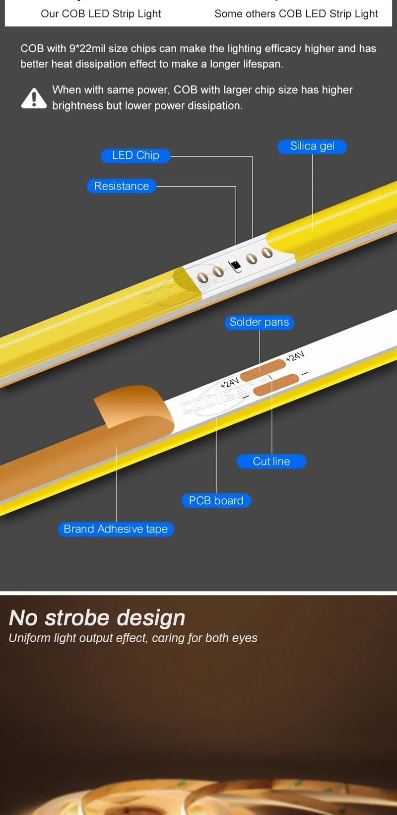 3mm 5mm 8mm COB LED Strip 12V 24V Dimmable Tape LED Ice Blue Yellow Red Green Pink White For Home Decor RA90 LED Strip Lighting
