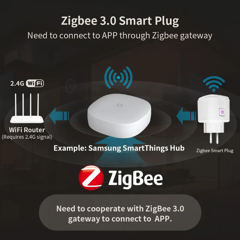 16A/20A Zigbee 3.0 Smart Plug EU Socket With Countdown Timing Voice Control Support Alexa Google Home Yandex Alice