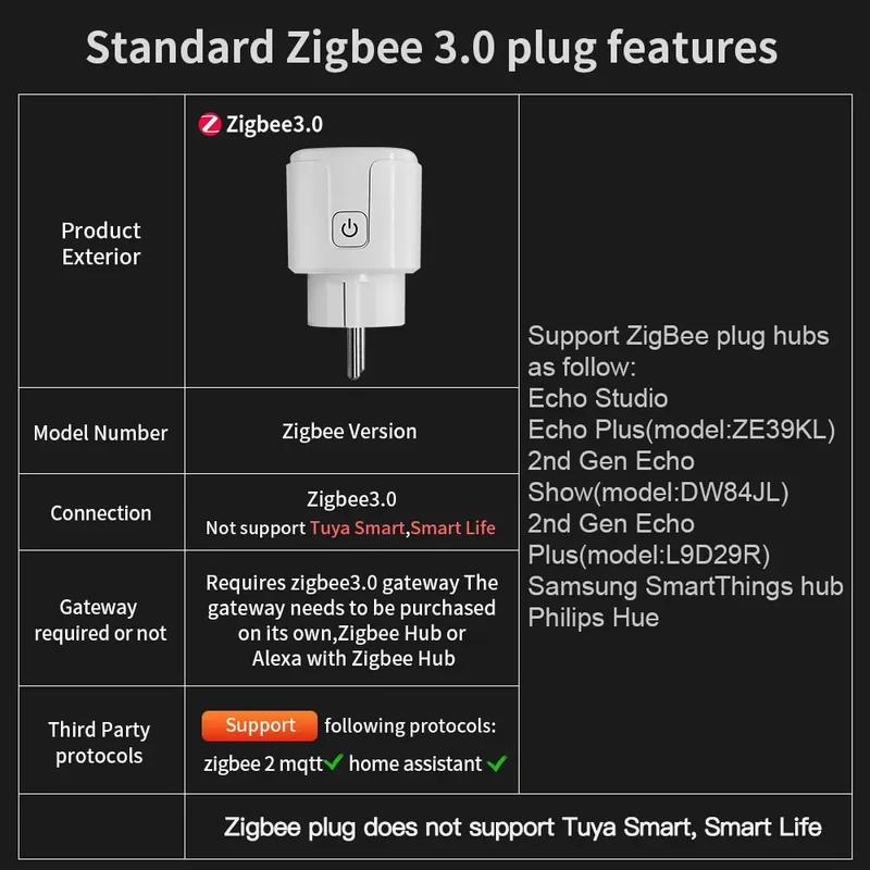 16A/20A Zigbee 3.0 Smart Plug EU Socket With Countdown Timing Voice Control Support Alexa Google Home Yandex Alice