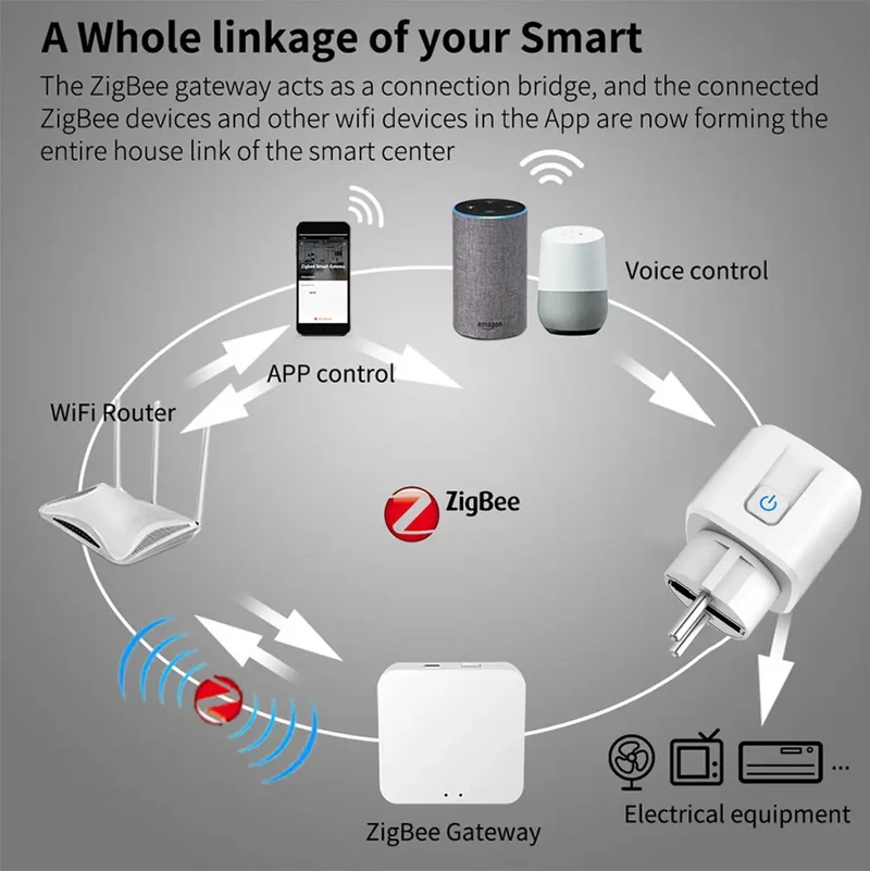 16A/20A Zigbee 3.0 Smart Plug EU Socket With Countdown Timing Voice Control Support Alexa Google Home Yandex Alice