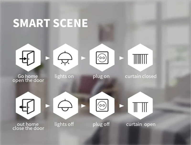 16A/20A Zigbee 3.0 Smart Plug EU Socket With Countdown Timing Voice Control Support Alexa Google Home Yandex Alice