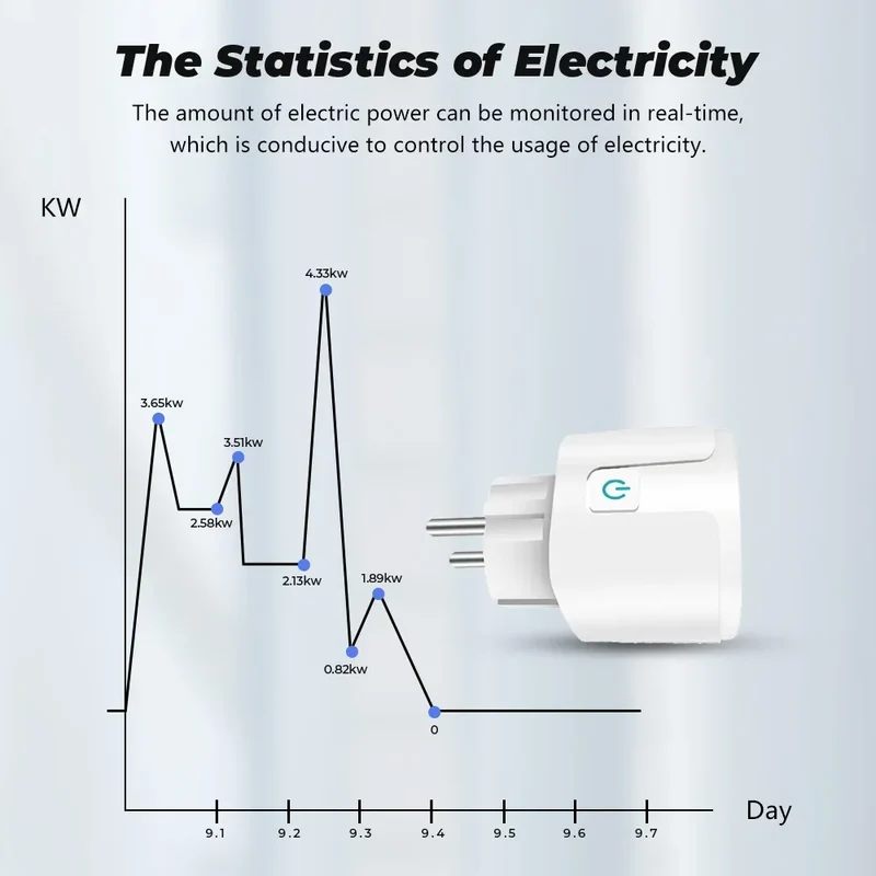 20A EU Smart Socket WiFi Smart Plug Power Monitoring Timing Function Voice Control Works With Tuya APP Alexa Google Home