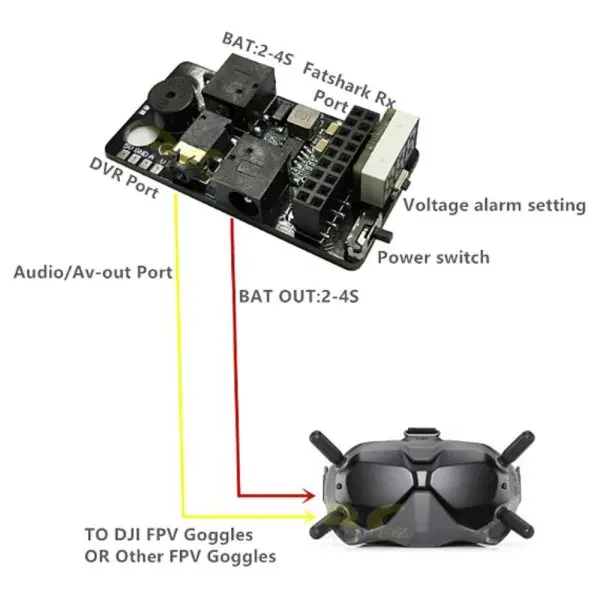 5.8G RX PORT V3.0 Digital to Analog Receiver DJI Goggles analog Receiver Board rapidfire TBS fusion for DJI Fatshark FPV Goggles