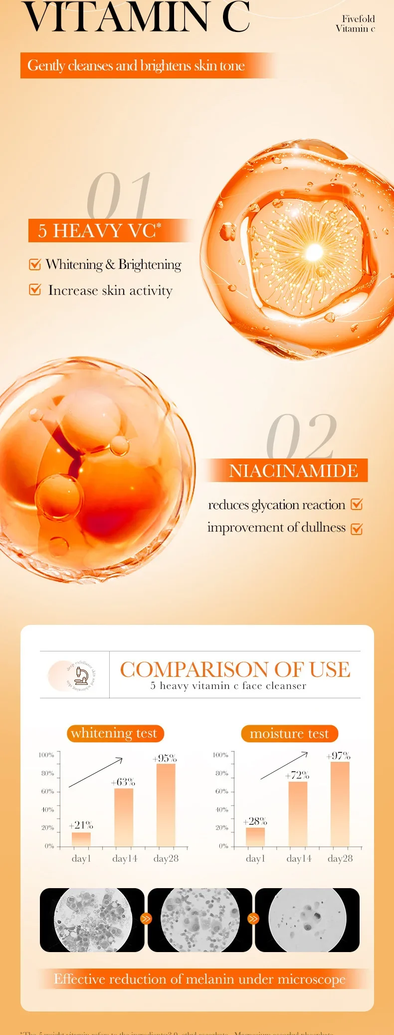 SADOER Vitamin C Facial Cleanser Face Wash Foam Cleanser Deep Cleansing Moisturizing Brightening Hydrating Skin Care Products