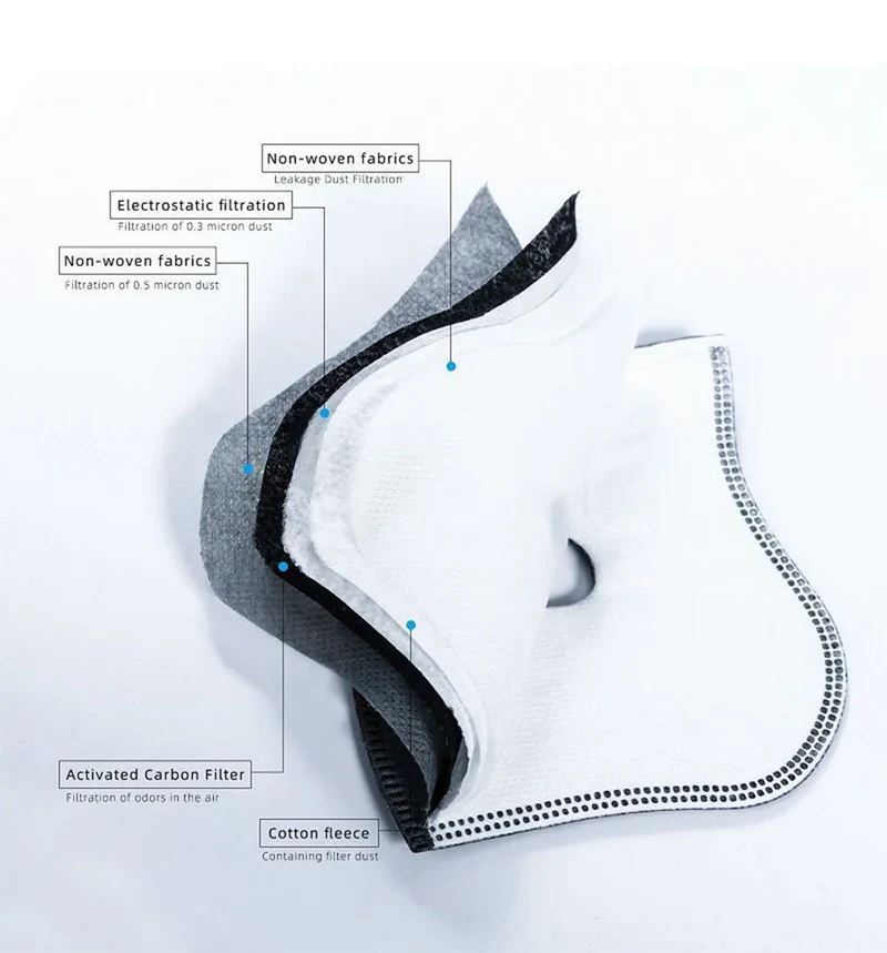 Cycling Dustproof PM2.5 Active Carbon Filter Replacement Protection Anti Dust 5layers Cycling Face Masks Breathing Filter Gasket