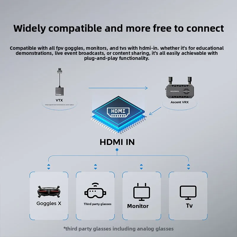 2026 Edward original factory packaging Walksnail Ascent VRX high definition digital FPV receiver hDMI output 1080P picture