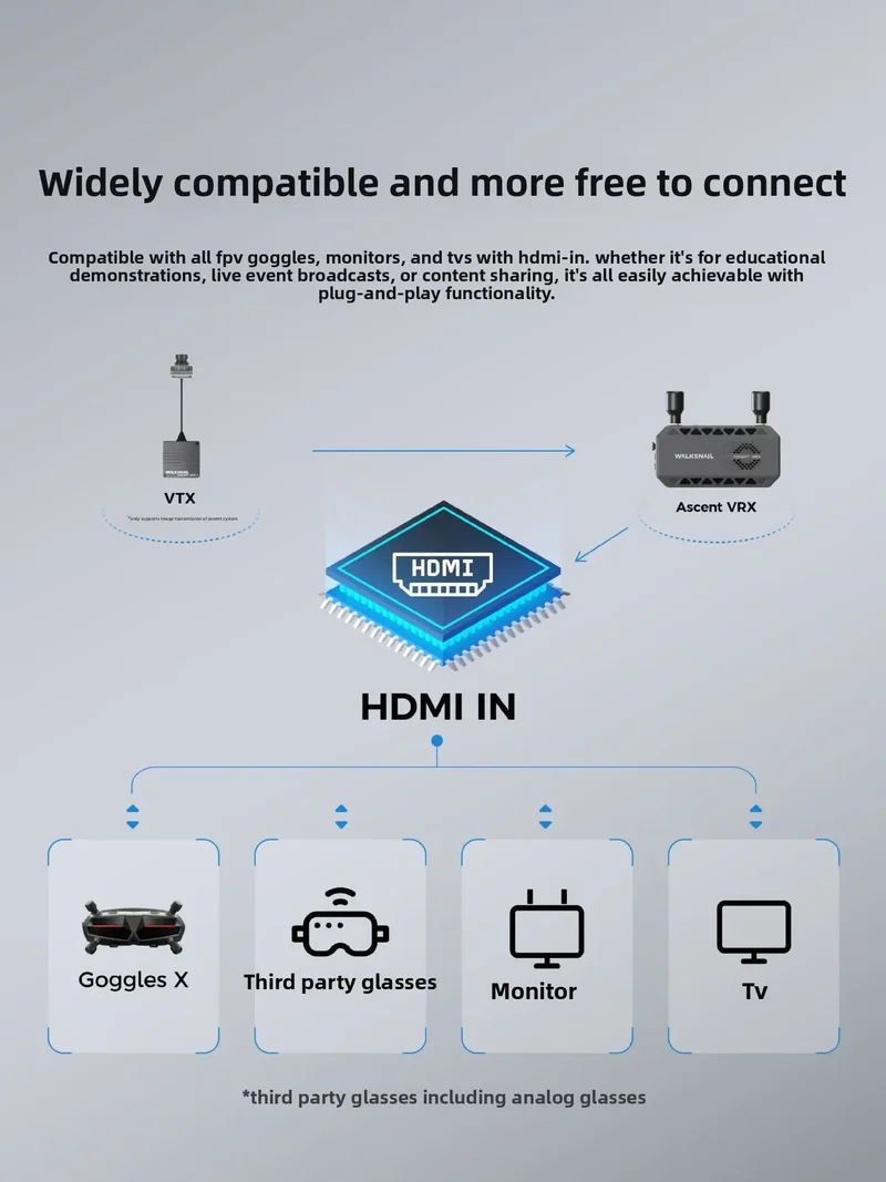 2026 Edward original factory packaging Walksnail Ascent VRX high definition digital FPV receiver hDMI output 1080P picture