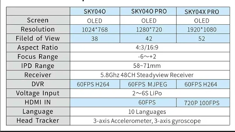 SKYZONE SKY04O PRO V2 FPV Goggles 5.8GHz 48CH Steadyview Receiver OLED DVR HD Racing Headset For FPV RC