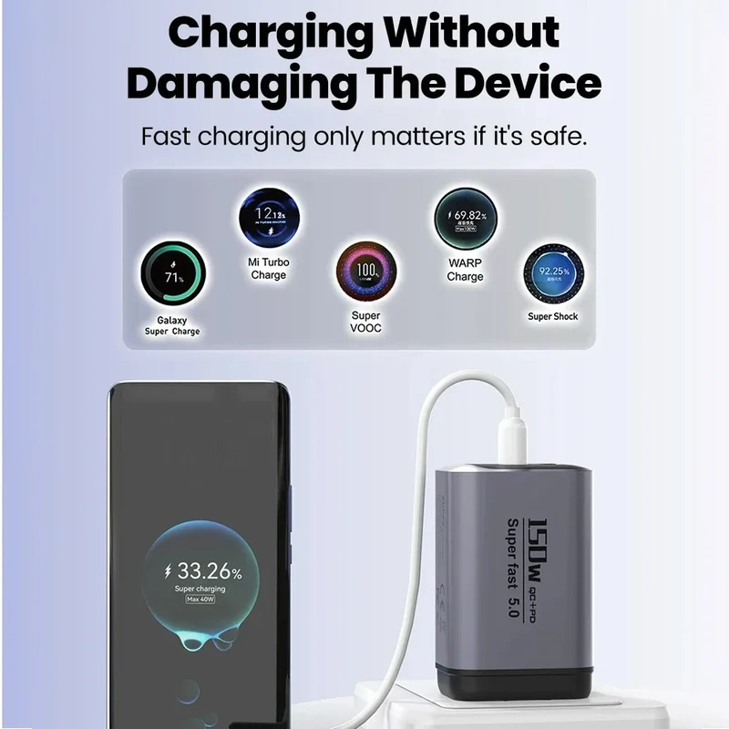 150W Fast Charger 3 Ports USB C PD3.0 QC3.0 Super Fast Wall Adapter for iPhone 17 16 Pro Samsung S24 Xiaomi 15 Huawei EU UK US