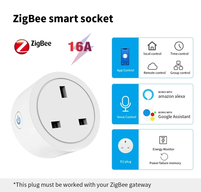 UK Zigbee Smart Plug with Energy Monitoring|Tuya Smart Life App Remote Control|Timer, Supports Alexa & Assistant|Device Sharing