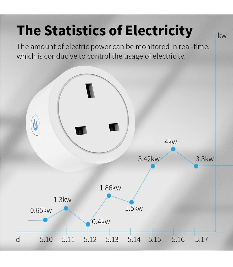 UK Zigbee Smart Plug with Energy Monitoring|Tuya Smart Life App Remote Control|Timer, Supports Alexa & Assistant|Device Sharing