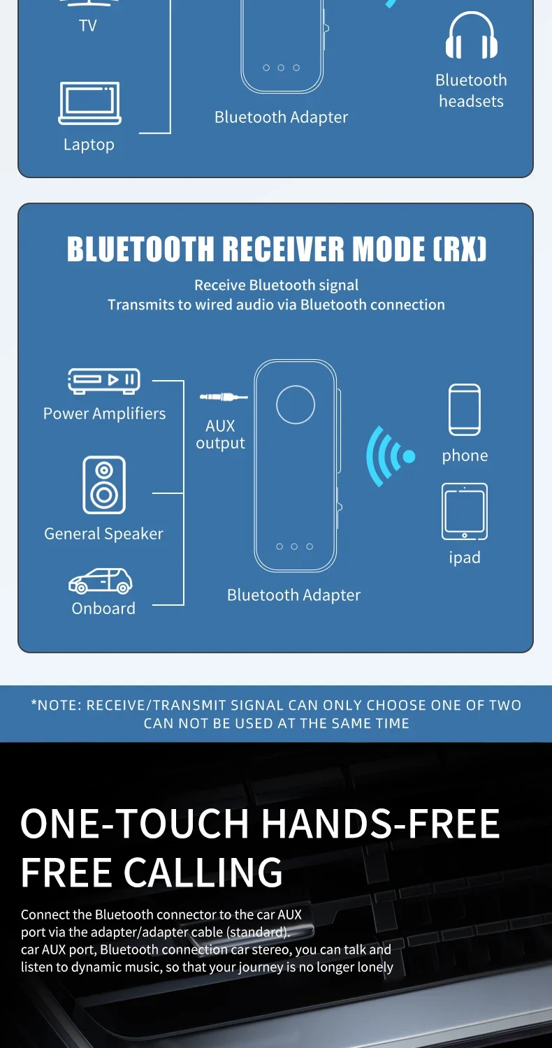 2-In-1 Wireless Audio Adapter Bluetooth 5.3 Receiver Transmitter 3.5mm Jack AUX Lossless Sound MIC For Car Speaker TV PC