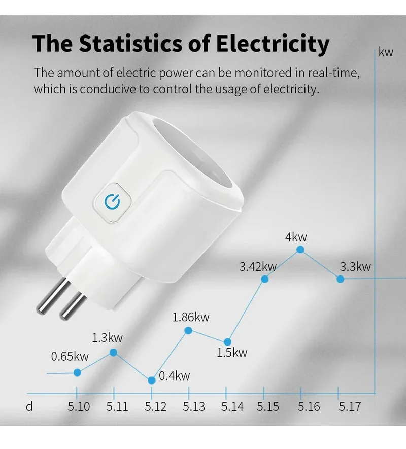 EU 16A/20A Smart Plug WiFi Socket With Power Monitor Timing Function Tuya Smart Life APP Control Works With Alexa Google Home