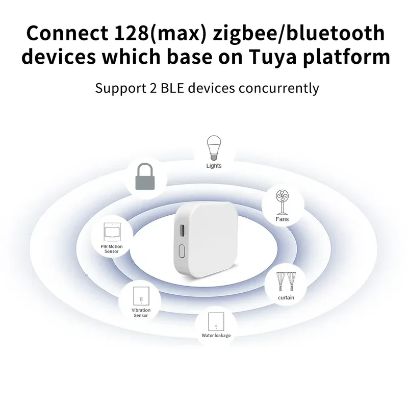 Tuya Zigbee/Bluetooth Gateway Smart Wireless Hub Gateway Connect 128(max)zigbee devices for Smart Life APP Alexa Home SmartLife