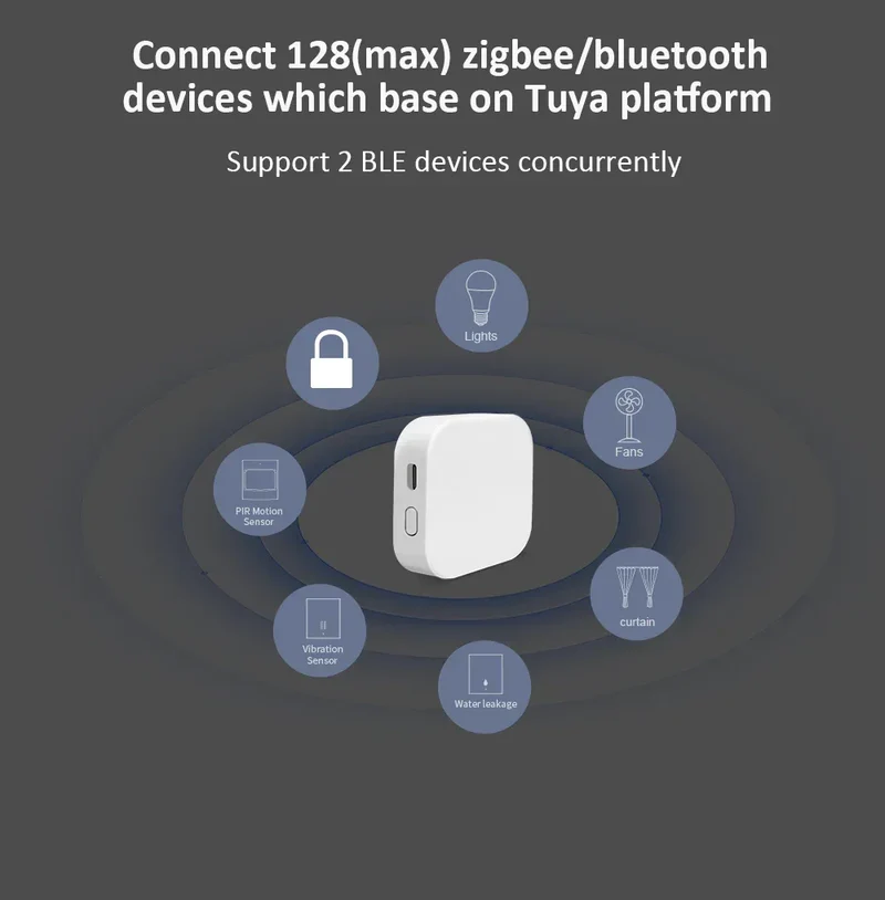 Tuya Zigbee/Bluetooth Gateway Smart Wireless Hub Gateway Connect 128(max)zigbee devices for Smart Life APP Alexa Home SmartLife