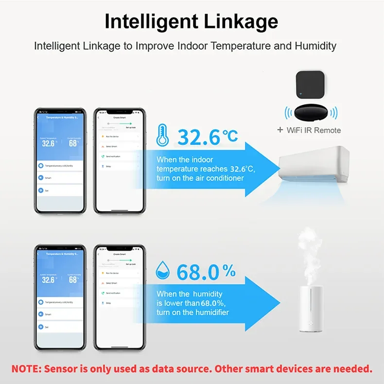 Tuya WiFi Zigbee 3.0 Temperature Humidity Sensor Hygrometer Thermometer App Remote Monitor Work With Yandex Alexa SmartLife