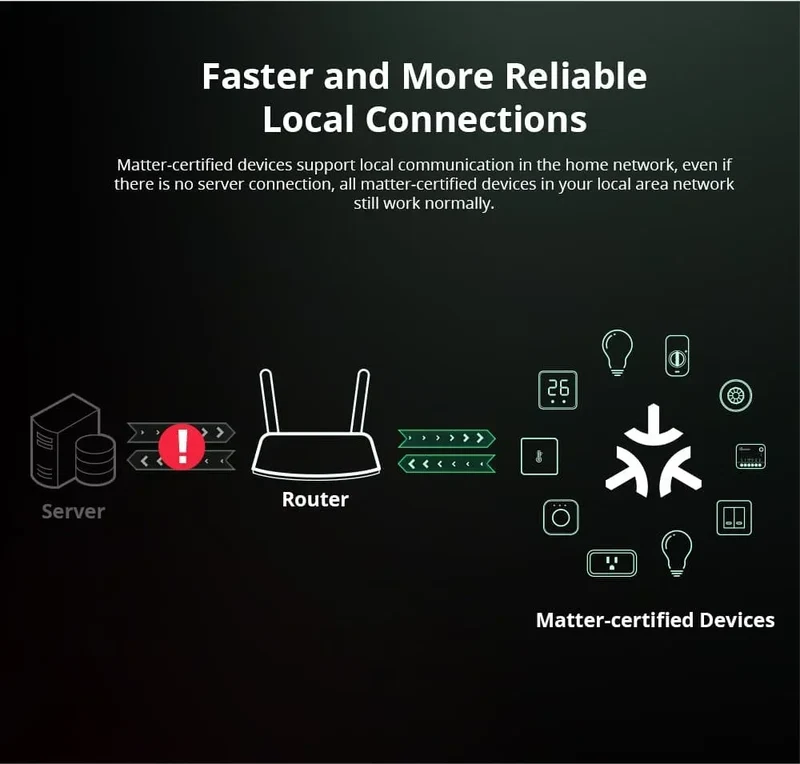SONOFF MINI R4 Matter MINIR4M Matter Relay Sonoff Mini R4 Extreme Wifi Smart Switch Matter with Alexa Google Home Homekit