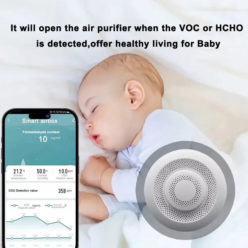Smart Tuya Zigbee / WIFI Airbox CO2 Formaldehyde VOC Detector Temperature Humidity Sensor App Control Smart Home Scene Linkage