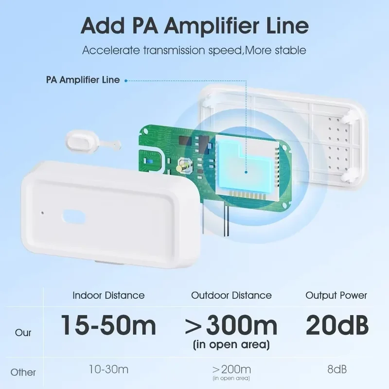Tuya ZigBee 3.0 Repeater Wireless Amplifier USB Signal Extender Smart Home Device Expand Smart Life APP works with Gateway