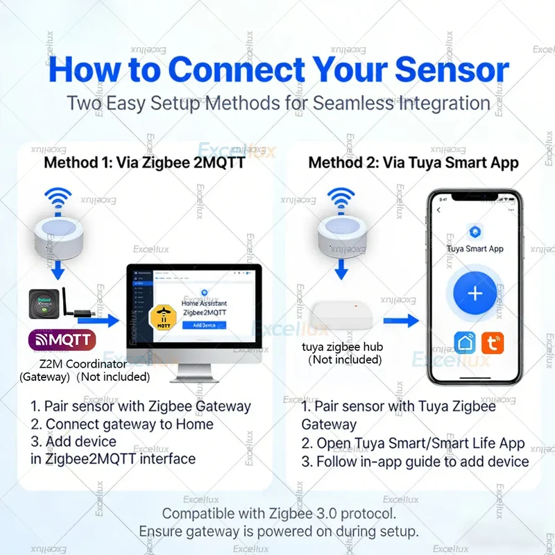 Smart Zigbee Light Sensor Illuminance Brightness Detector Real-Time Lux Monitoring Smart Home Automation For Tuya Smart Life Z2M